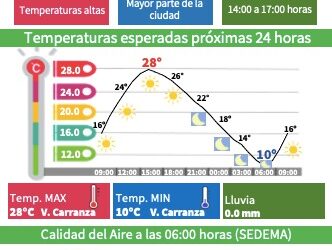 Alerta amarilla en algunas demarcaciones de CDMX