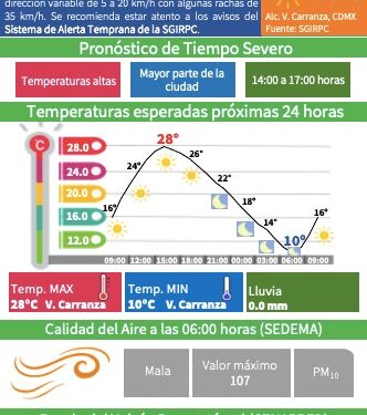 Alerta amarilla en algunas demarcaciones de CDMX