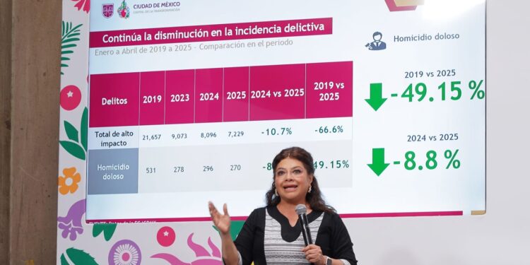 Brugada garantiza efectividad y solidez en seguridad de la CDMX