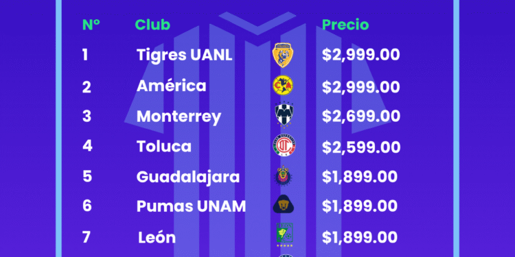 Moda, pasión y precios: el estudio de BonusFinder que revela cuánto cuesta vestir los colores de la Liga MX en el Clausura 2025-2026