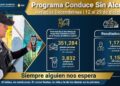 Más de 355 mil pruebas y mil infractores, el saldo del alcoholímetro en diciembre