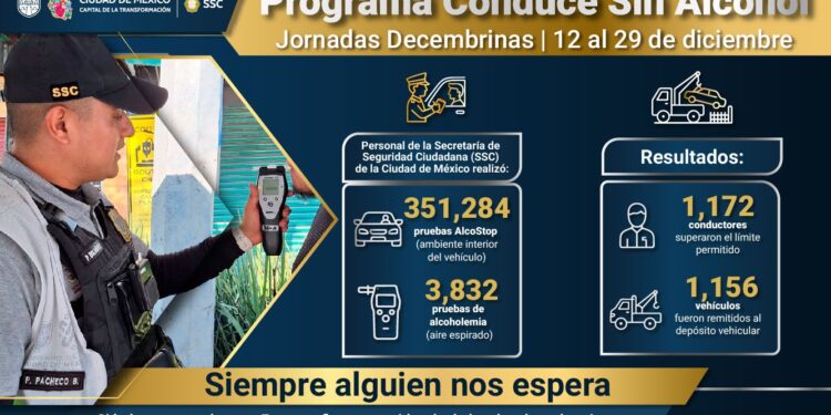 Más de 355 mil pruebas y mil infractores, el saldo del alcoholímetro en diciembre