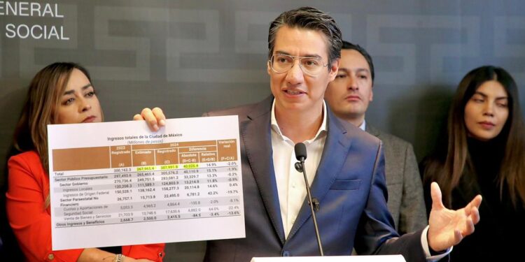 PAN exige transparencia y uso eficiente de excedentes en CDMX