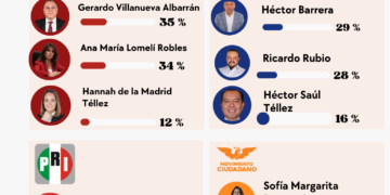 Se le cierra la contienda a Villanueva! Ana María Lomelí pisa fuerte en Morena rumbo a Coyoacán 2027