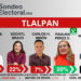 El Verde ya disputa Tlalpan; Paulina Pérez crece y mete presión a Morena