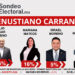Venustiano Carranza: 20 años del mismo grupo y “Nenuco” quiere más