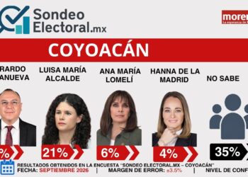 Villanueva resiste pero Morena entra en turbulencia en Coyoacán