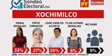 Circe pierde terreno y José Carlos Acosta se mete a la pelea