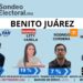 Chávez Semerena se despega y pone presión a Morena en BJ