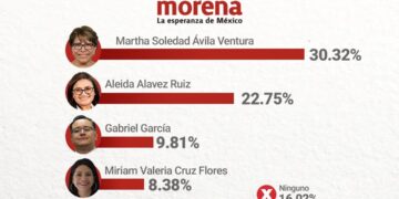 Avila Ventura se mete al centro de la disputa por Iztapalapa