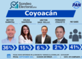 Barrera se despega y Saavedra irrumpe en Coyoacán