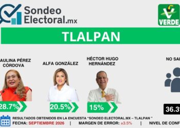 Tlalpan abre juego y nadie tiene el camino libre