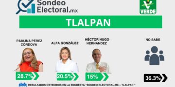 Tlalpan abre juego y nadie tiene el camino libre
