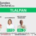 Tlalpan abre juego y nadie tiene el camino libre