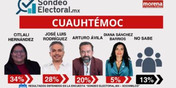 Arturo Ávila pierde piso y Citlali toma el control
